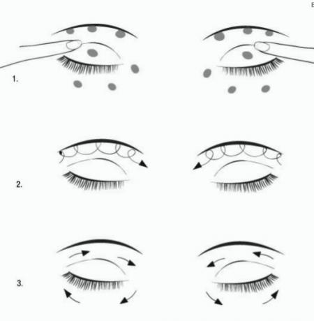 Massage linjer omkring øjnene