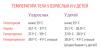 Normer for kropstemperatur for børn og voksne: nyttige tabitsa