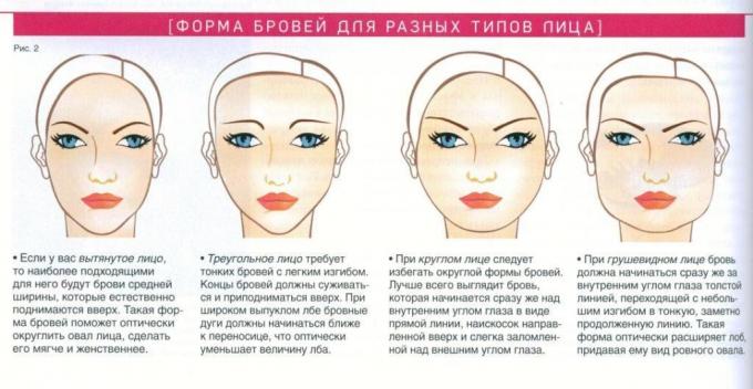 foto kilde - Makeupsworld.ru